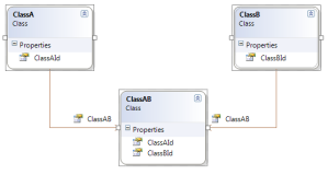 Class Diagram for Many to Mant